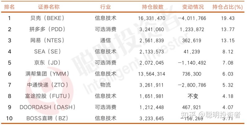 巴菲特三季度 40 亿美元建仓台积电，从商业角度如何解读此 ...-5.jpg