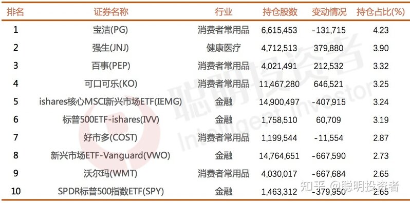 巴菲特三季度 40 亿美元建仓台积电，从商业角度如何解读此 ...-9.jpg