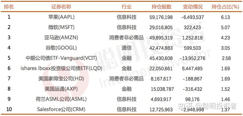 巴菲特三季度 40 亿美元建仓台积电，从商业角度如何解读此 ...-10.jpg