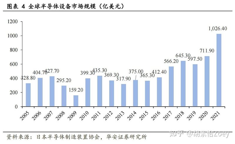 巴菲特三季度 40 亿美元建仓台积电，从商业角度如何解读此 ...-1.jpg