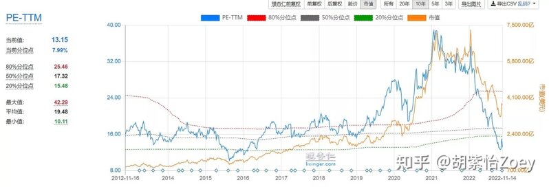 巴菲特三季度 40 亿美元建仓台积电，从商业角度如何解读此 ...-2.jpg