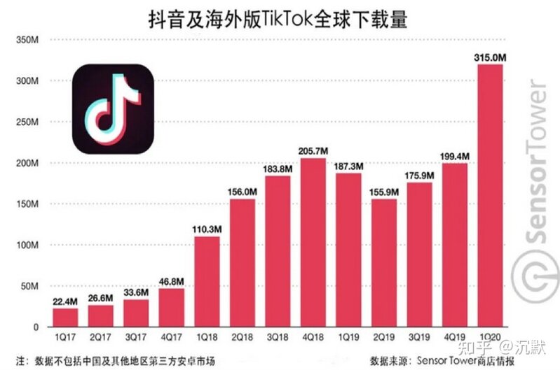 做海外dǒu音一年买了房：未来五年的风口行业 ，90%的人 ...-7.jpg