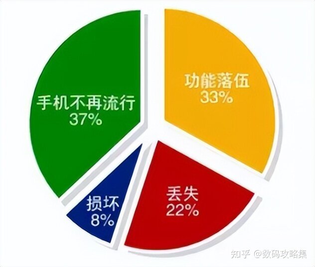 俏回收旧手机便捷回收流程高价回收-1.jpg