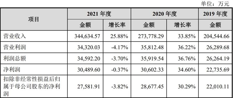 昔日华强北吊车尾，今时三年营收80亿，逆袭冲刺IPO？-8.jpg