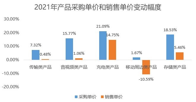 昔日华强北吊车尾，今时三年营收80亿，逆袭冲刺IPO？-29.jpg