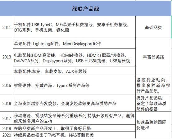 昔日华强北吊车尾，今时三年营收80亿，逆袭冲刺IPO？-36.jpg