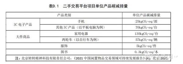 20亿部旧手机超一半闲置？拍拍严选：二手循环利用助力低 ...-2.jpg
