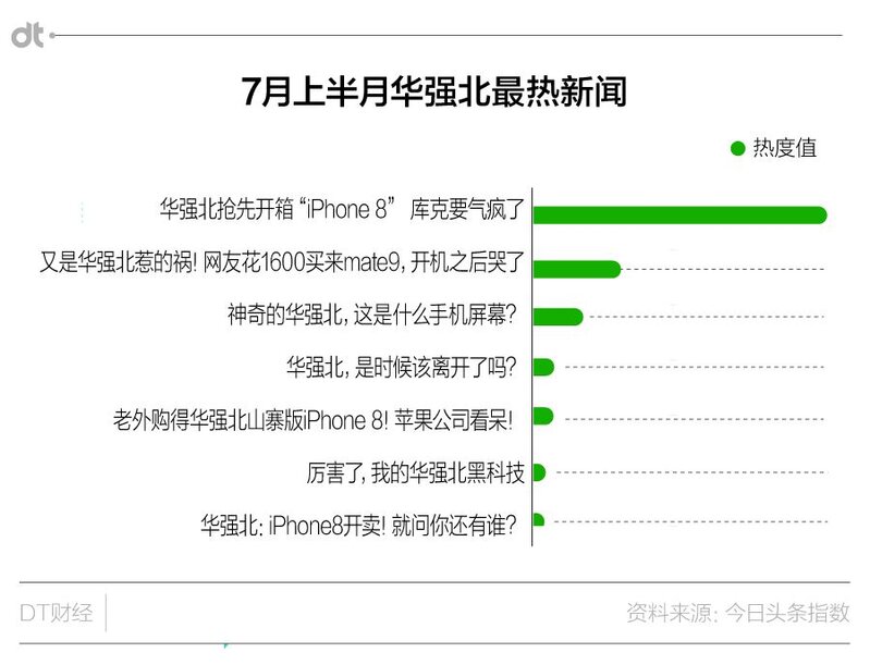 杀死最后一个华强北？-2.jpg