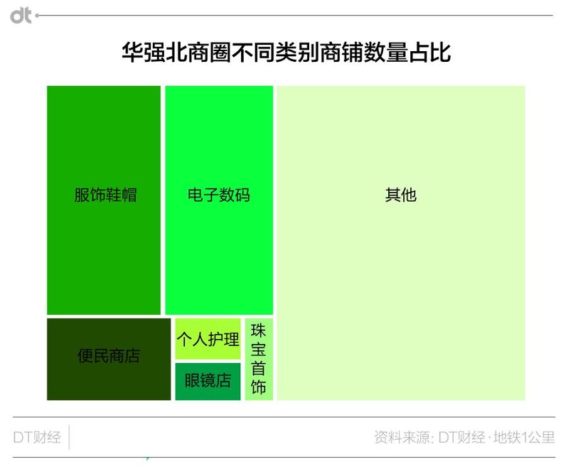 杀死最后一个华强北？-6.jpg