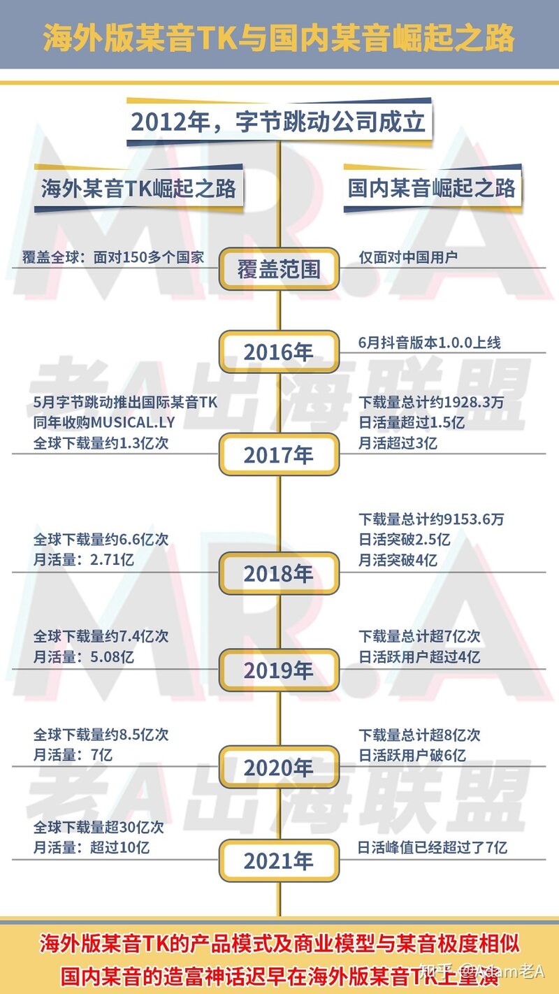 在国内海外抖音TikTok使用教程：如何下载和注册？-3.jpg