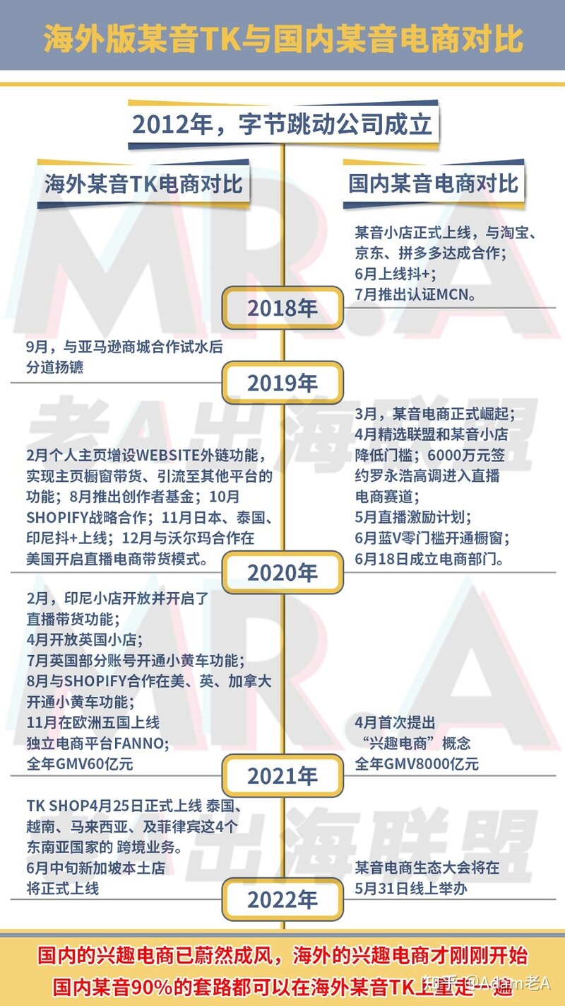 在国内海外抖音TikTok使用教程：如何下载和注册？-4.jpg