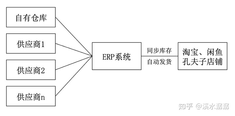 二手书项目实操4-聊聊闲鱼二手书的项目经历-5.jpg