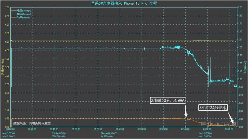 花了三天时间测评iPhone 13 Pro的五个充电数据得出了一个 ...-20.jpg