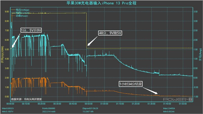 花了三天时间测评iPhone 13 Pro的五个充电数据得出了一个 ...-23.jpg