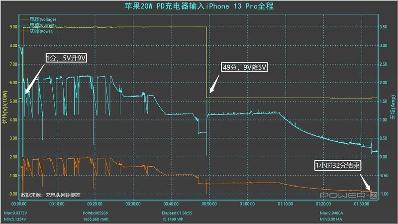 花了三天时间测评iPhone 13 Pro的五个充电数据得出了一个 ...-22.jpg