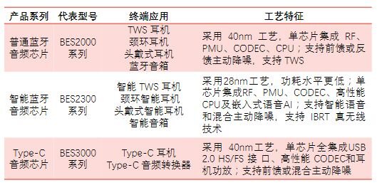 科普 | TWS耳机背后的大佬企业有哪些？-3.jpg