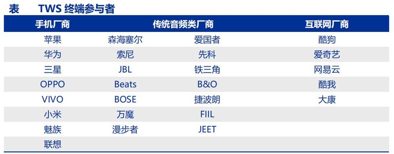 科普 | TWS耳机背后的大佬企业有哪些？-2.jpg