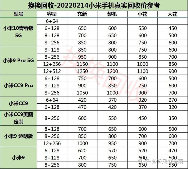 小米手机回收怎么估价？-1.jpg