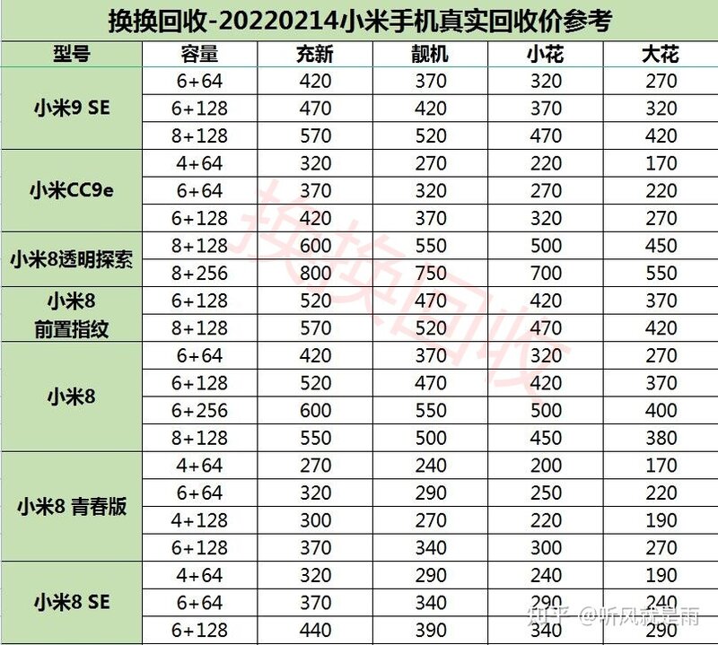小米手机回收怎么估价？-2.jpg