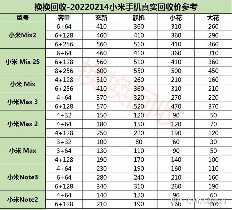 小米手机回收怎么估价？-3.jpg