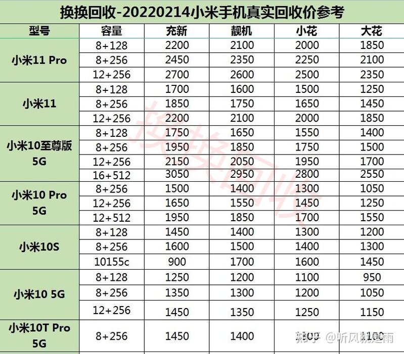 小米手机回收怎么估价？-4.jpg