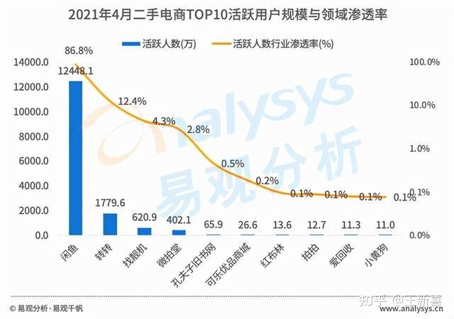 狼多肉少的二手电商，2022年会卷向何处？-2.jpg