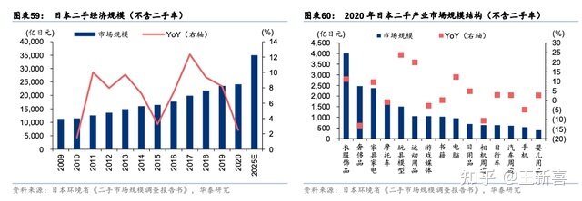 狼多肉少的二手电商，2022年会卷向何处？-3.jpg