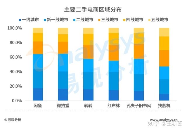 狼多肉少的二手电商，2022年会卷向何处？-4.jpg