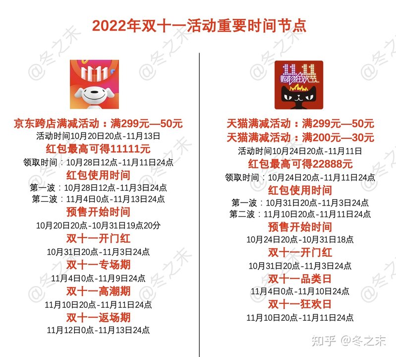 2022年双十一iPhone选购全攻略：iPhone14双十一会降价吗 ...-1.jpg