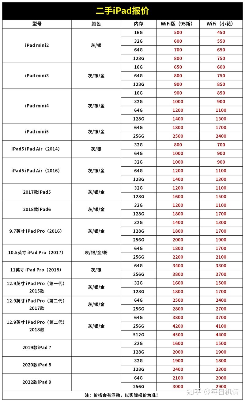 苹果二手机平板报价（2022.11.10）-1.jpg