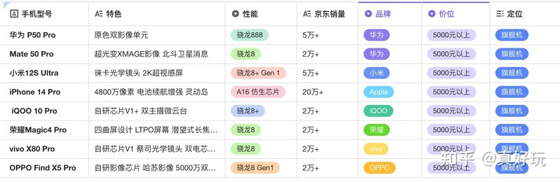 【2022年双十二手机推荐】双十二手机优惠力度大吗？双 ...-1.jpg