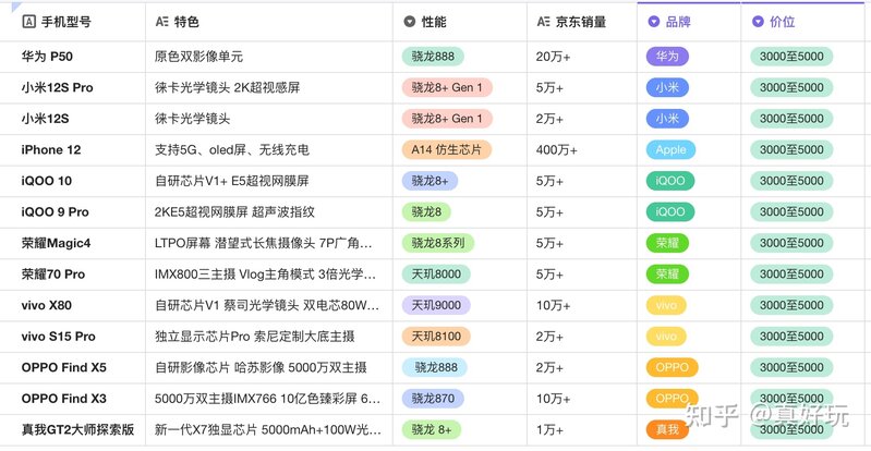 【2022年双十二手机推荐】双十二手机优惠力度大吗？双 ...-2.jpg