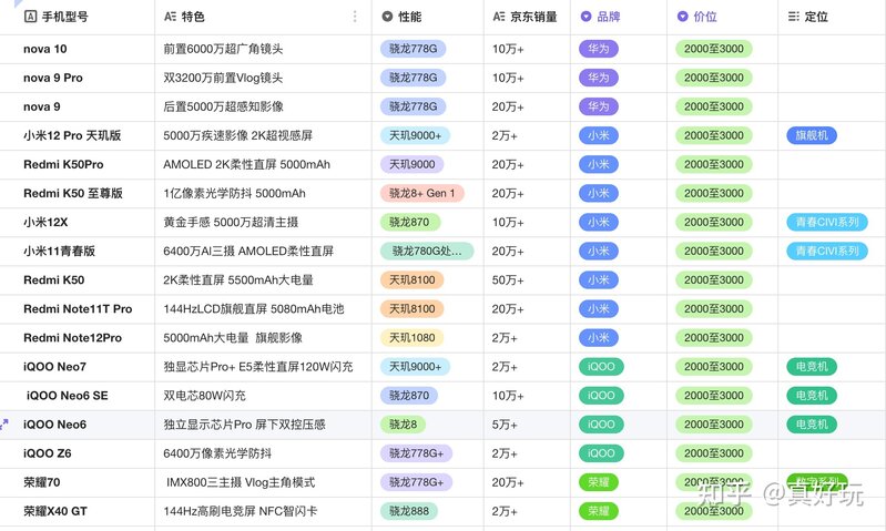 【2022年双十二手机推荐】双十二手机优惠力度大吗？双 ...-3.jpg