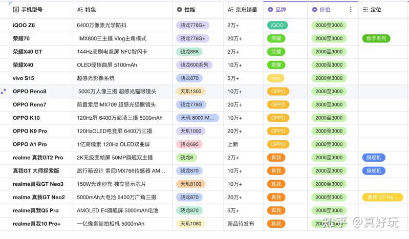 【2022年双十二手机推荐】双十二手机优惠力度大吗？双 ...-4.jpg