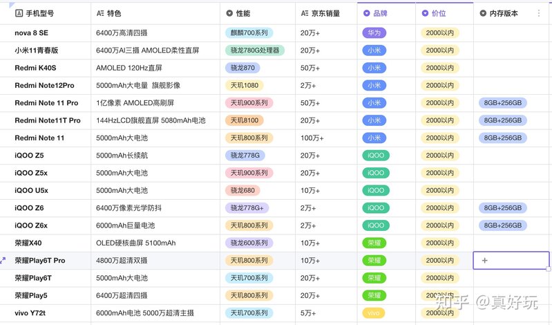 【2022年双十二手机推荐】双十二手机优惠力度大吗？双 ...-5.jpg