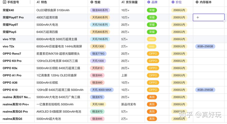 【2022年双十二手机推荐】双十二手机优惠力度大吗？双 ...-6.jpg