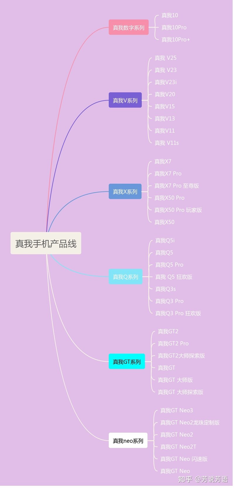 2022年（11月）真我手机购买全攻略！-1.jpg