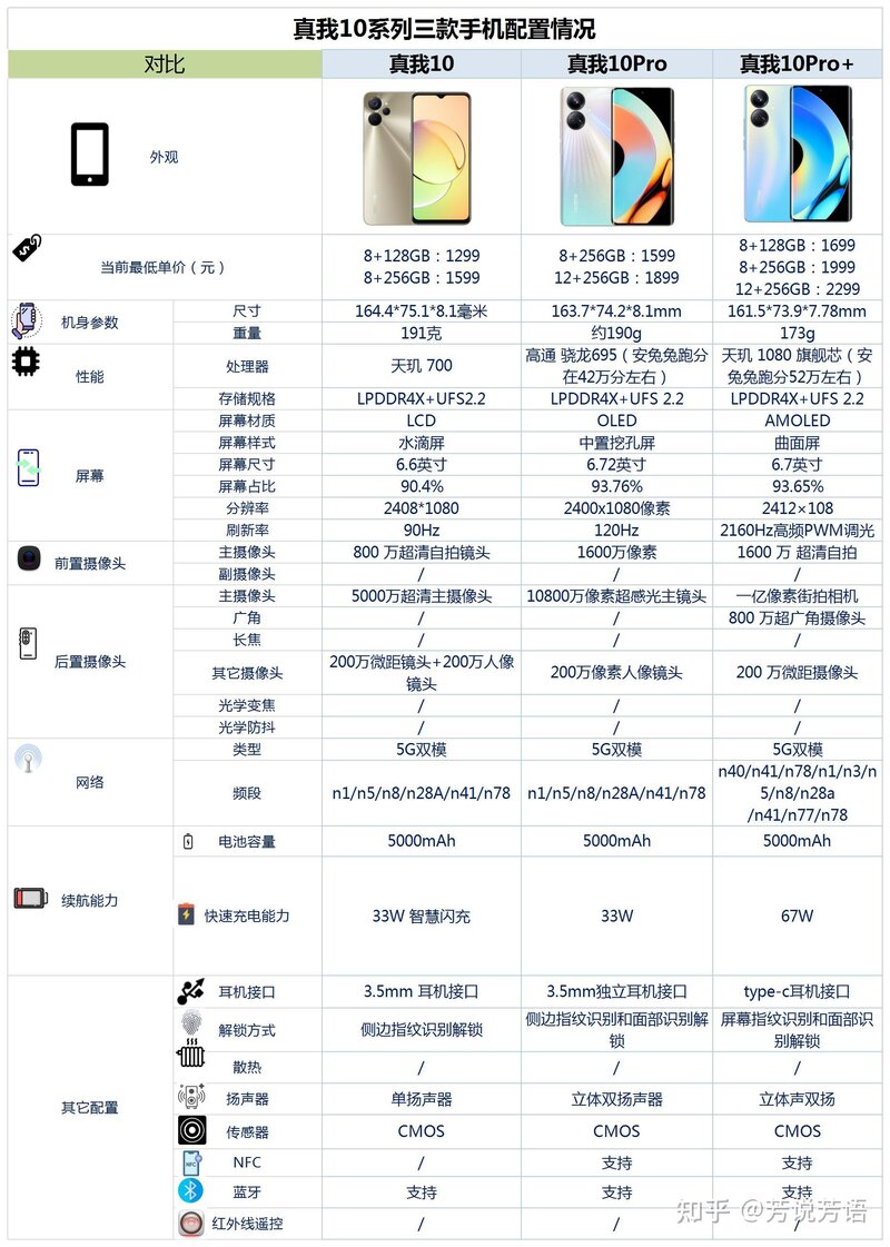2022年（11月）真我手机购买全攻略！-4.jpg