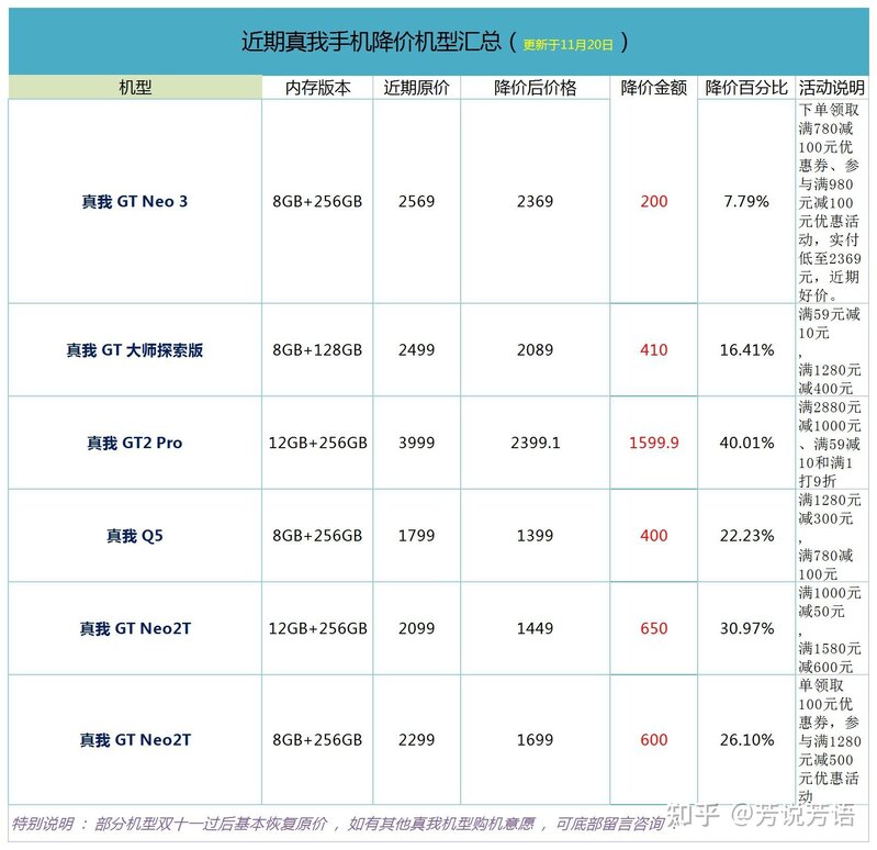 2022年（11月）真我手机购买全攻略！-6.jpg
