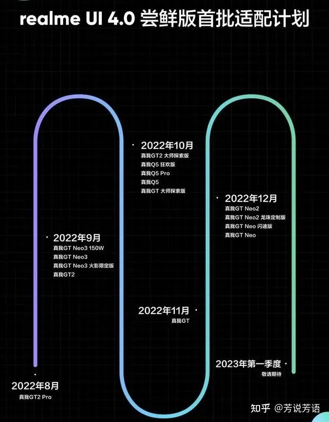 2022年（11月）真我手机购买全攻略！-8.jpg