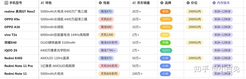 【2022年双十二手机选购攻略】双十二有哪些手机值得购买 ...-4.jpg