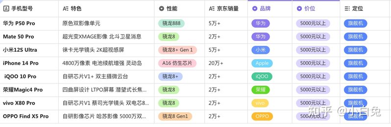 【2022年双十二手机选购攻略】双十二有哪些手机值得购买 ...-7.jpg