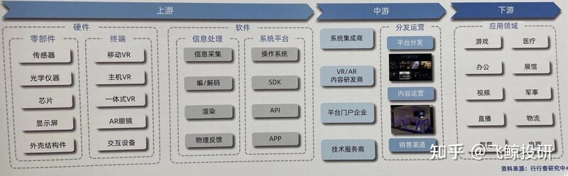 政策利好，VR行业扬帆起航！未来5到10年的投资机会-5.jpg