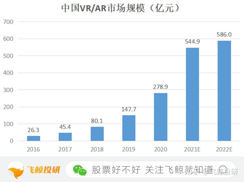 政策利好，VR行业扬帆起航！未来5到10年的投资机会-6.jpg