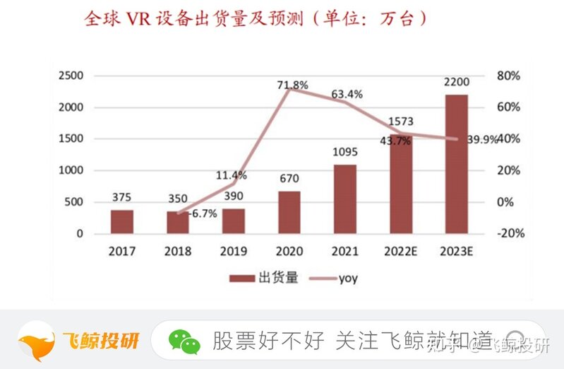 政策利好，VR行业扬帆起航！未来5到10年的投资机会-7.jpg