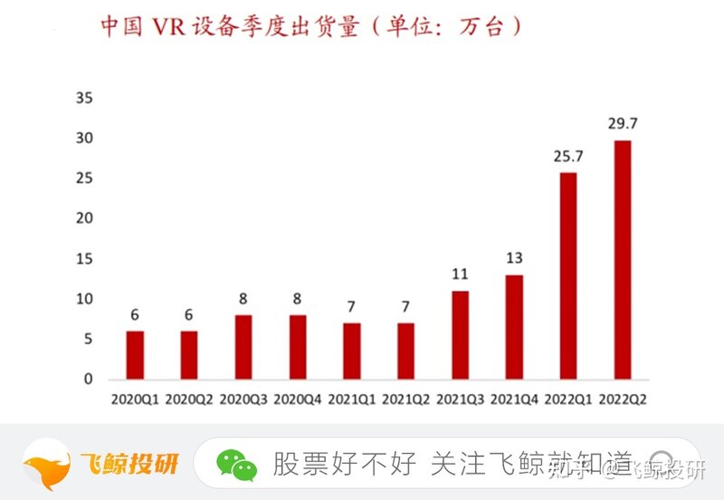 政策利好，VR行业扬帆起航！未来5到10年的投资机会-8.jpg