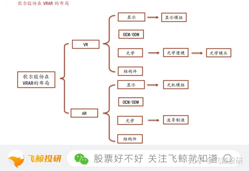 政策利好，VR行业扬帆起航！未来5到10年的投资机会-13.jpg