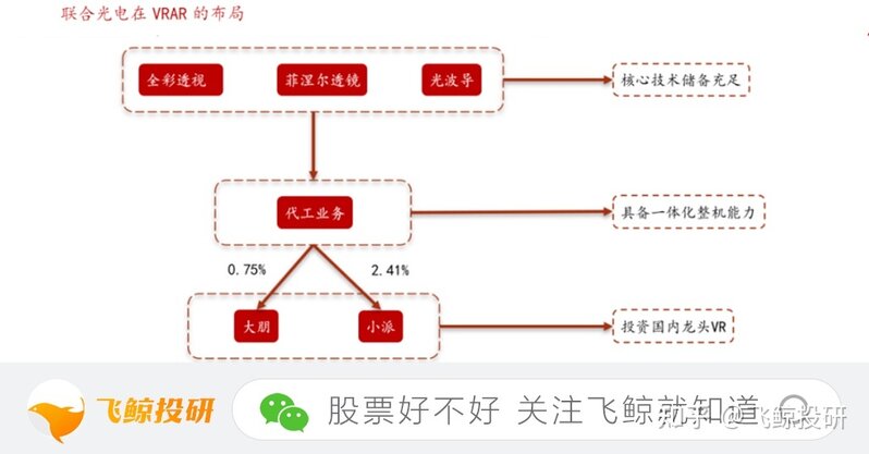 政策利好，VR行业扬帆起航！未来5到10年的投资机会-15.jpg