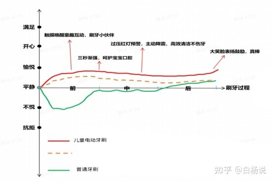 儿童为什么要使用电动牙刷丨儿童电动牙刷如何选择丨儿童 ...-1.jpg