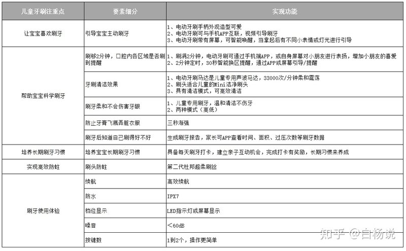 儿童为什么要使用电动牙刷丨儿童电动牙刷如何选择丨儿童 ...-2.jpg